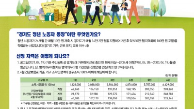 [경기도] 2021년 경기도 청년노동자 통장 신청 안내(1차)